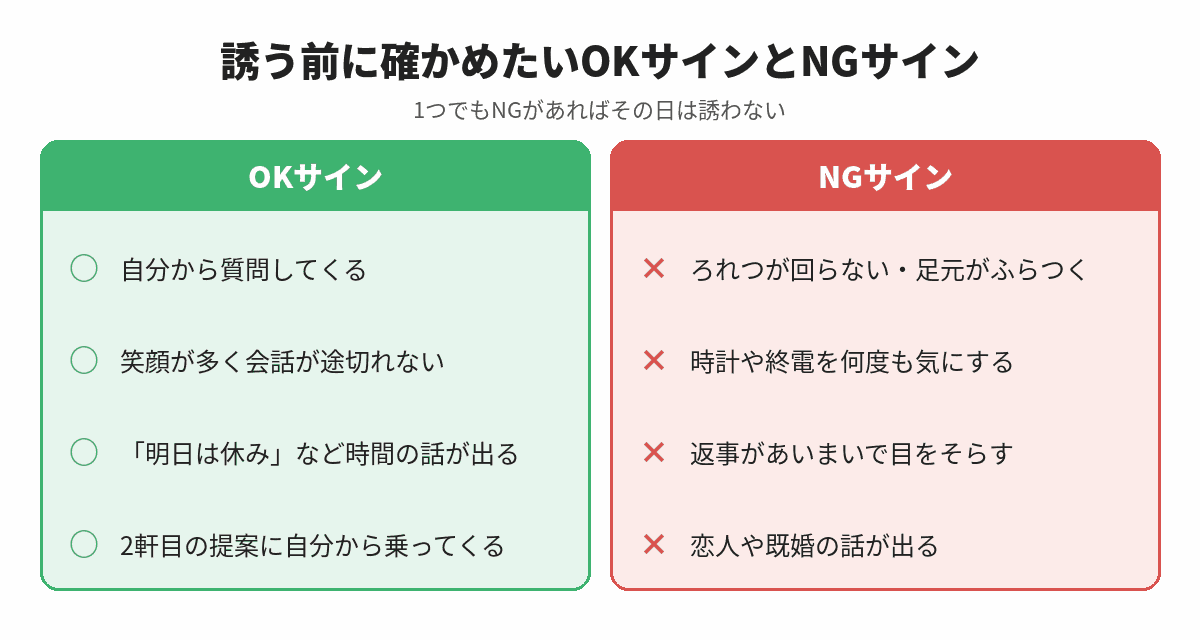 誘う前に確かめたいOKサインとNGサインの一覧