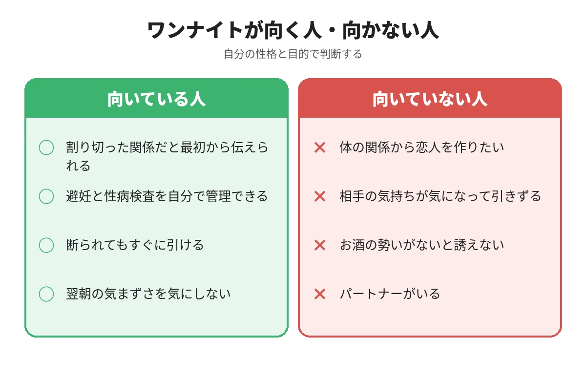 ワンナイトが向く人・向かない人の特徴