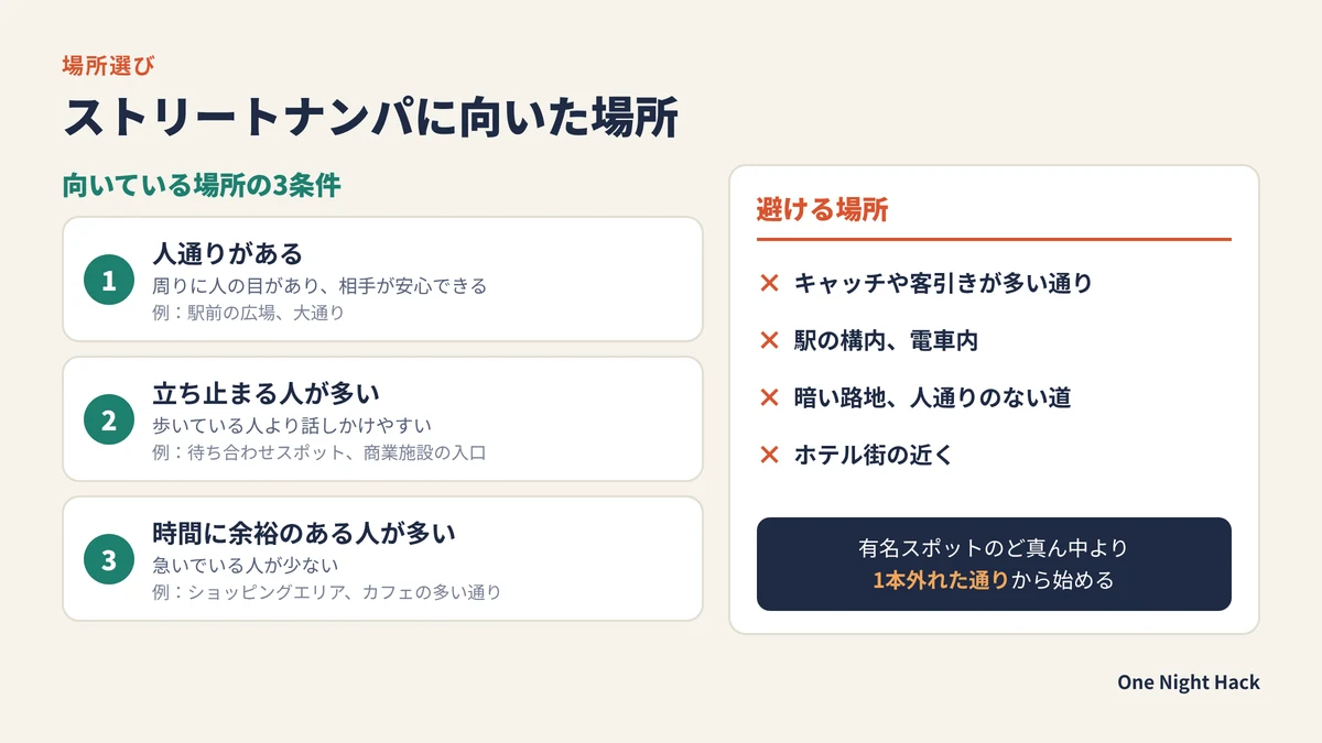 ストリートナンパに向いた場所の3条件と避ける場所