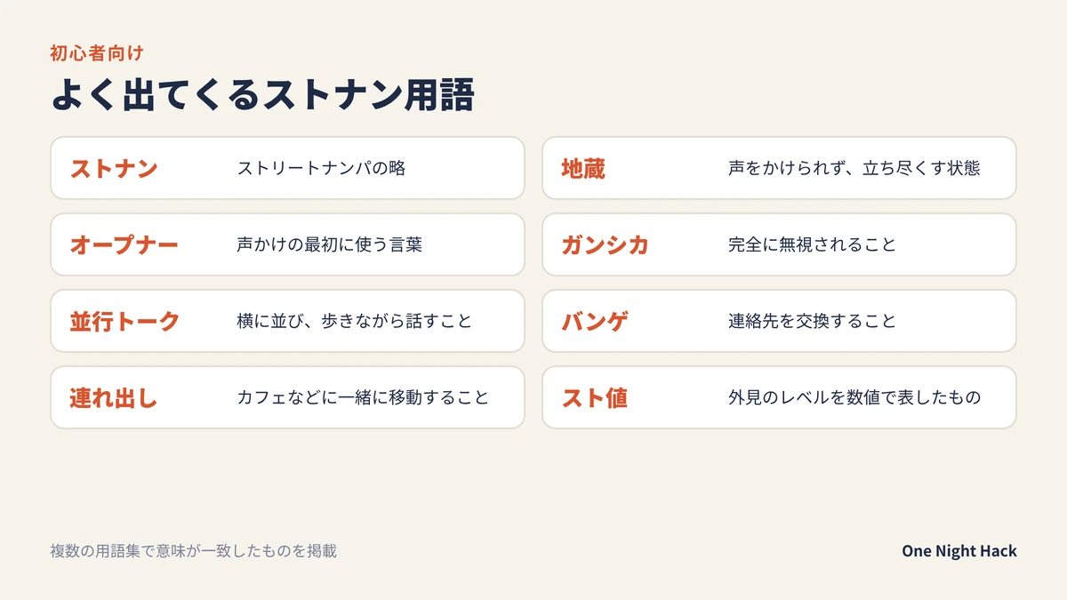 ストナン用語集。ストナン、地蔵、バンゲ、連れ出し、ガンシカ、オープナー